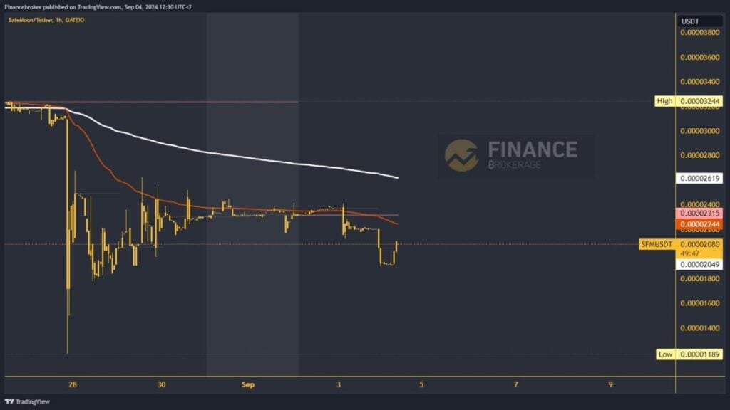 SafeMoon chart analysis